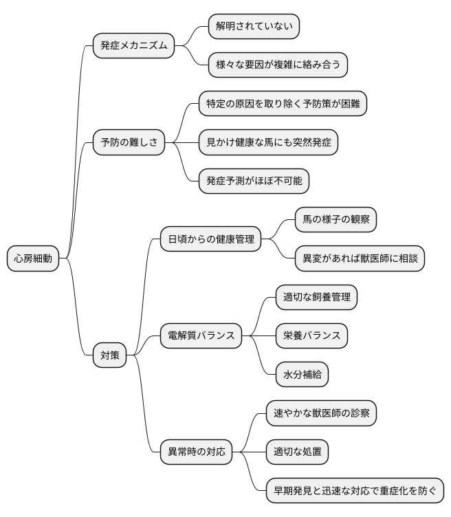 予防の難しさ