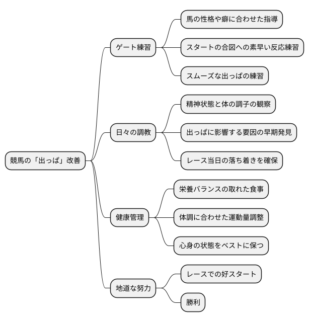 厩舎関係者と発馬