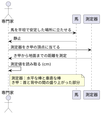 体高の測定方法