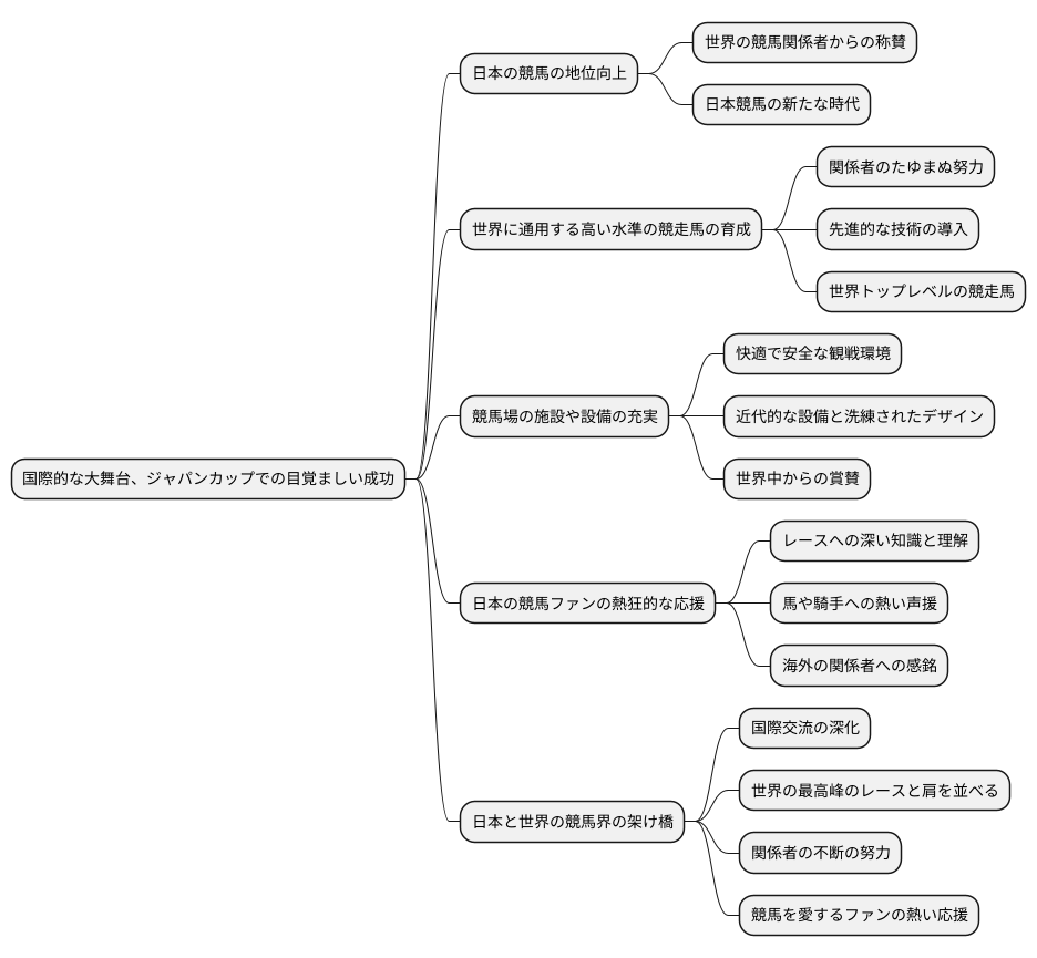 高い評価