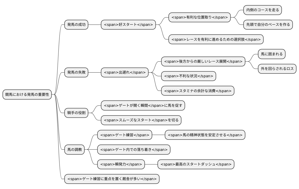 発馬の重要性