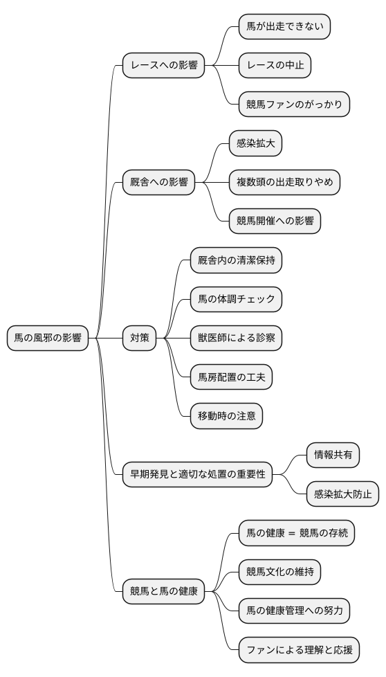 競馬への影響